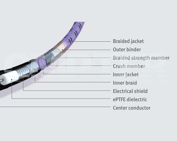 VNA Phase match test cable,