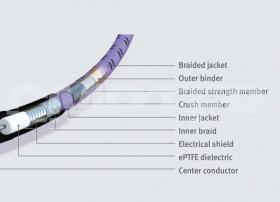  PhaseFlex Phase Match Test cable DC to 40GHz.